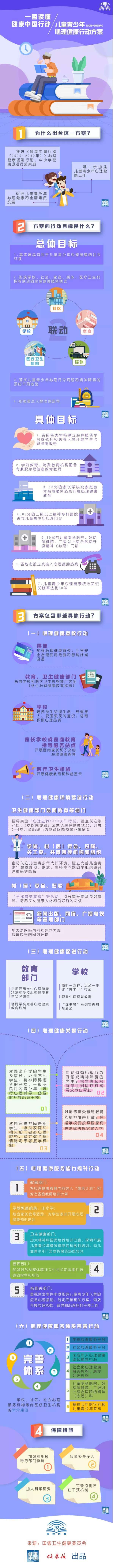 【一图读懂】《健康中国行动——儿童青少年心理健康行动方案（2019—2022年）》